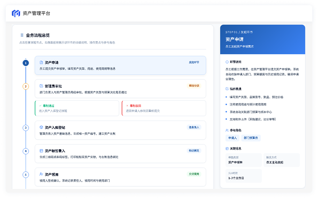 业务流程图界面